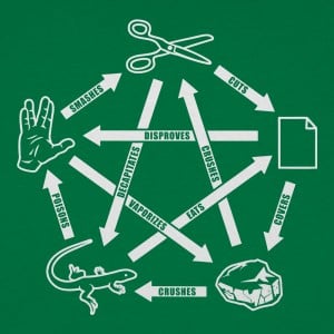 Rock Paper Scissors Spock