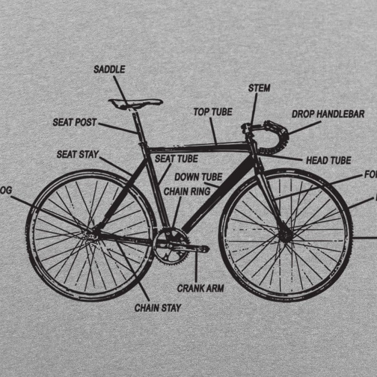 Bike Anatomy