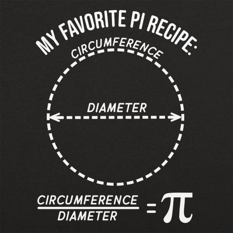 Favorite Pi Recipe