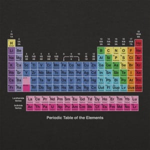 Periodic Table Graphic