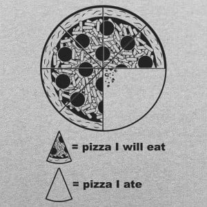 Pizza Pie Chart