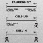 Temperature Basics