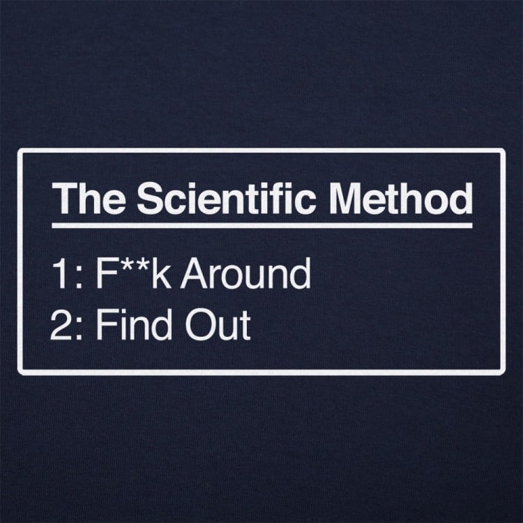 Scientific Method, Find Out
