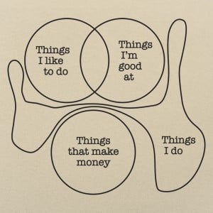 Things I Do